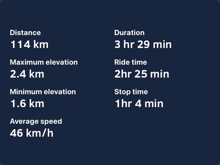Sample of ride information containing distance, duration, elevation and timings